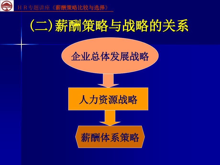 薪酬策略比较与选择卓欧_第4页