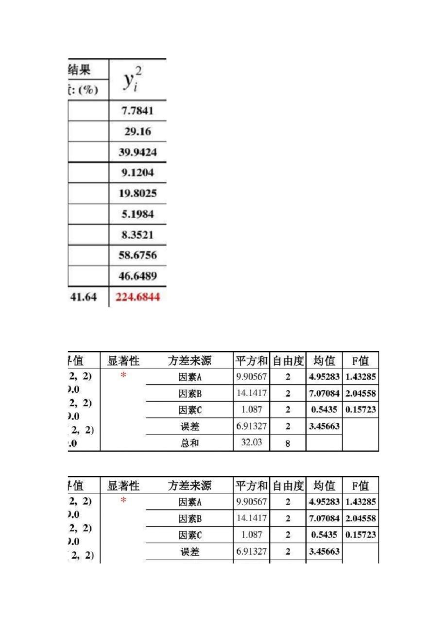 K因素三水平正交试验处理Excel程序_第4页