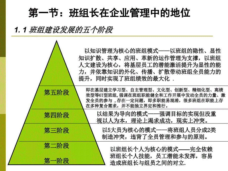 班组长管理能力提升培训资料_第4页