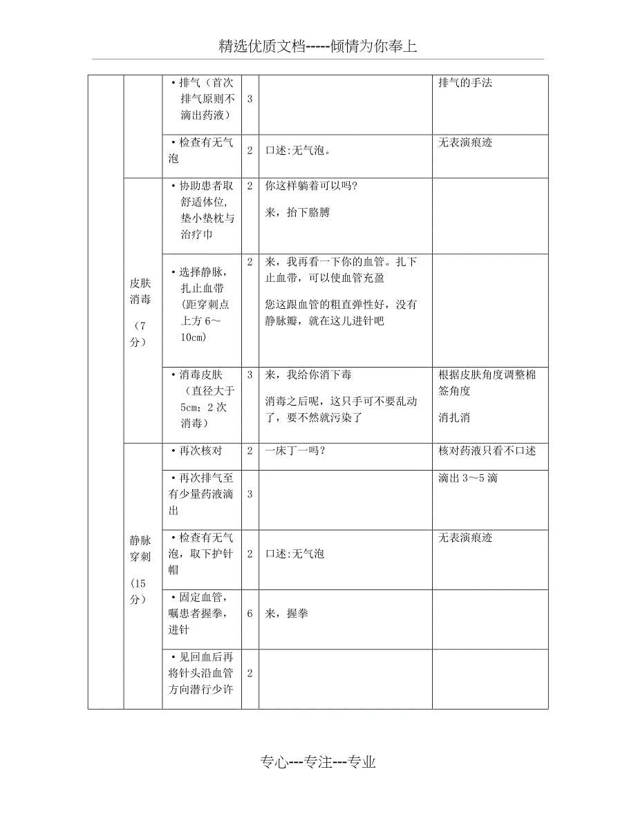 静脉输液评分标准(共7页)_第3页