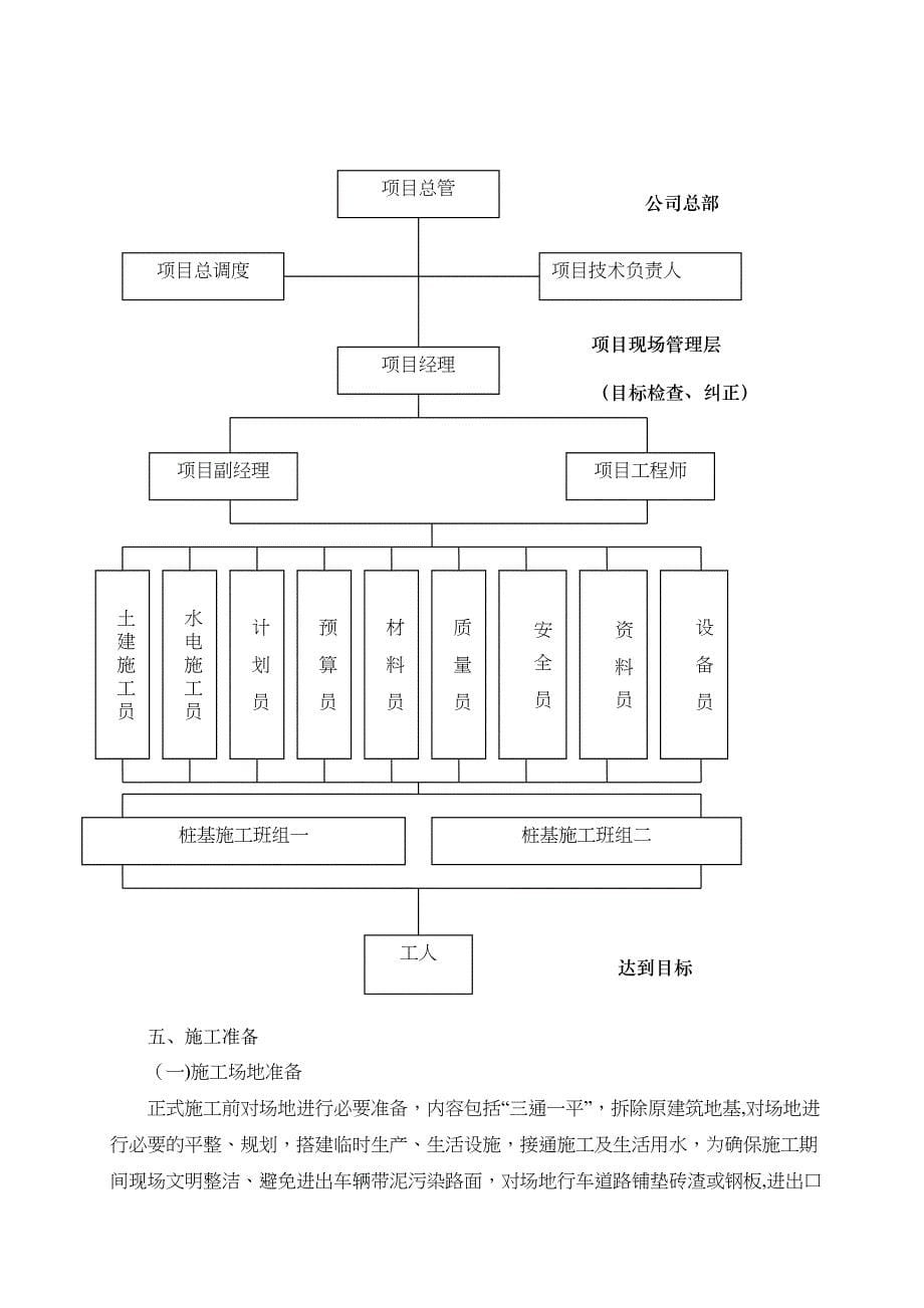 【施工管理】砼沉管灌注桩施工组织设计(DOC 15页)_第5页