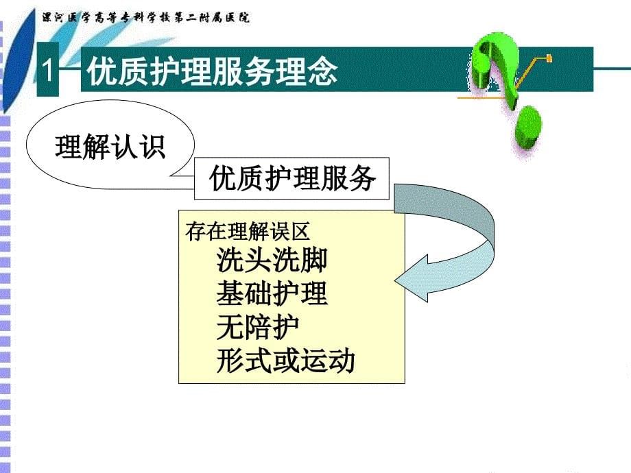 优质护理服务施与管理_第5页