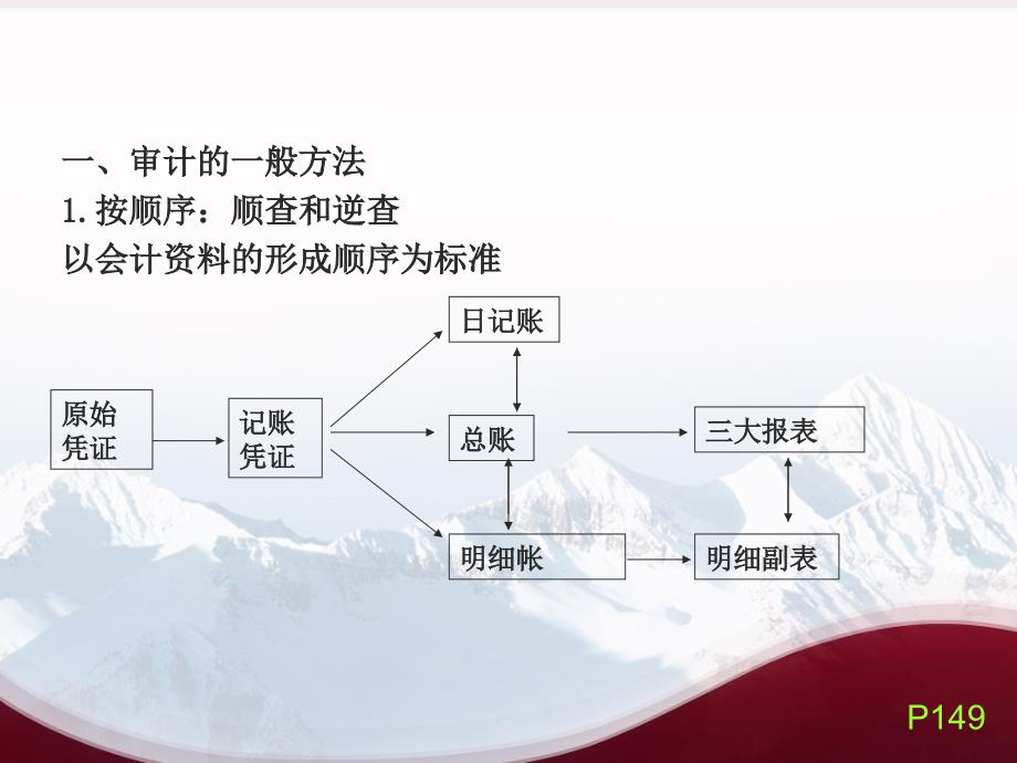 第5章审计方法_第4页