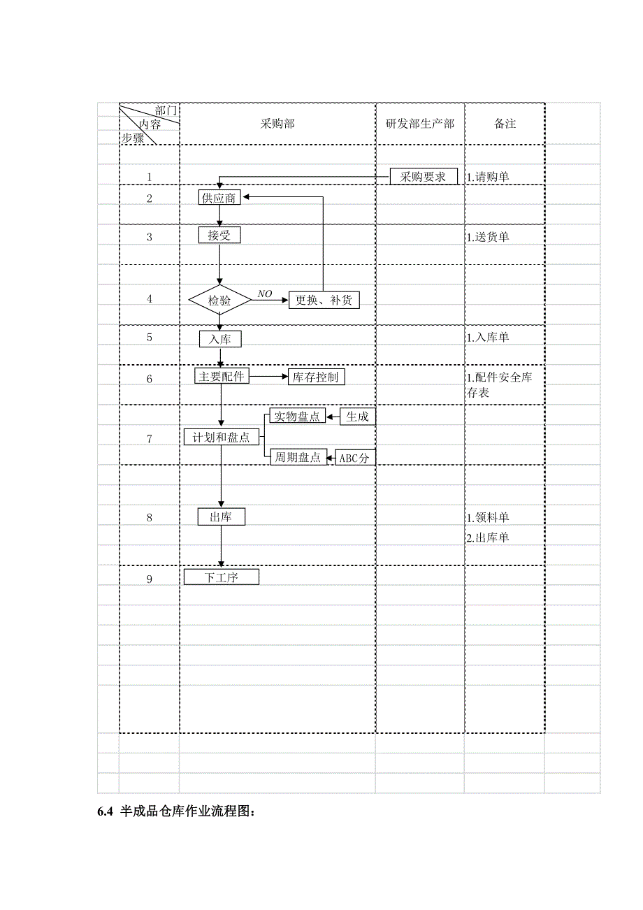 仓库管理控制程序20054_第4页