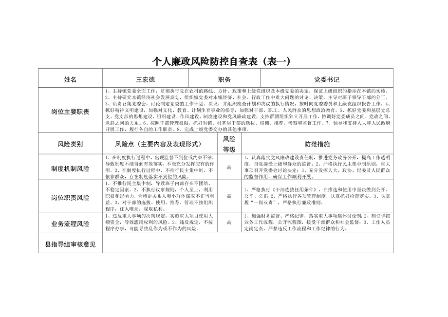 个人廉政风险防控自查表(表一)_第1页