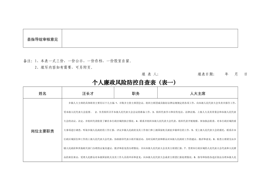 个人廉政风险防控自查表(表一)_第3页