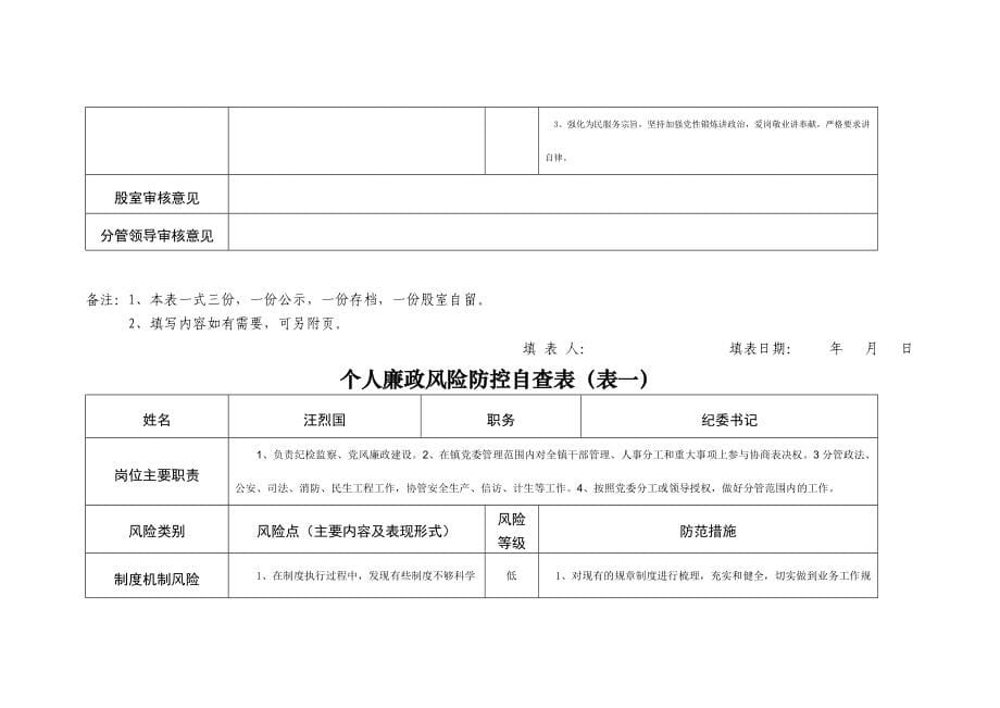 个人廉政风险防控自查表(表一)_第5页