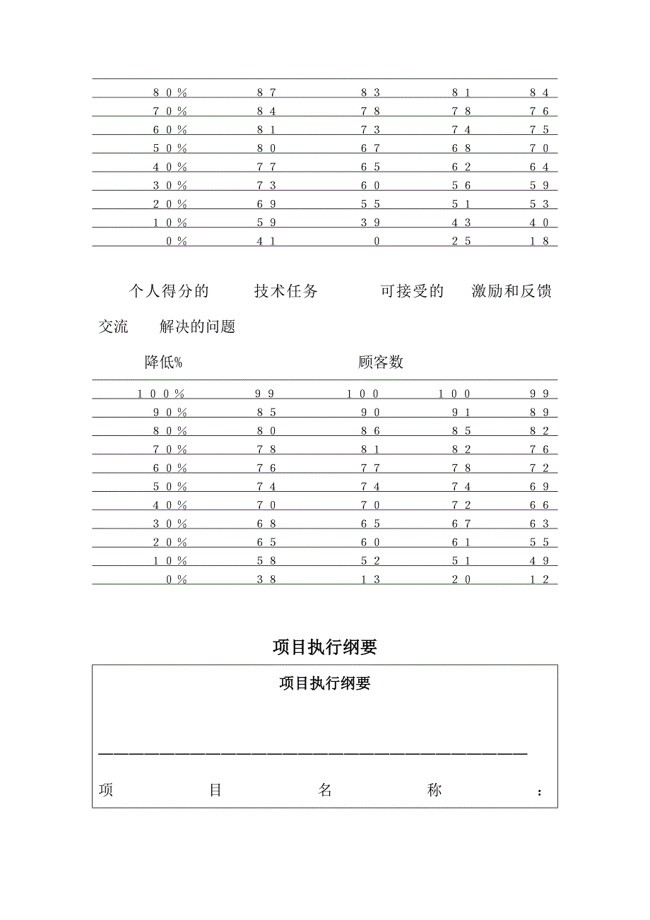 IBM执行项目管理纲要_第4页