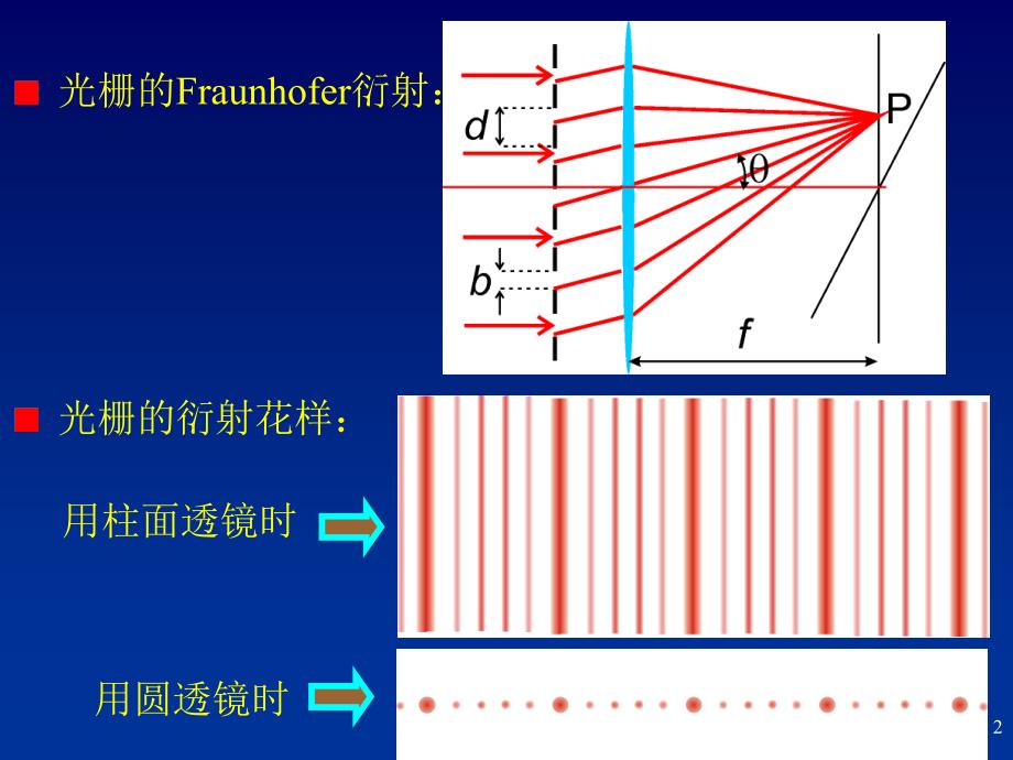 光学教学课件：4-7 衍射光栅(Diffraction Grating)_第2页