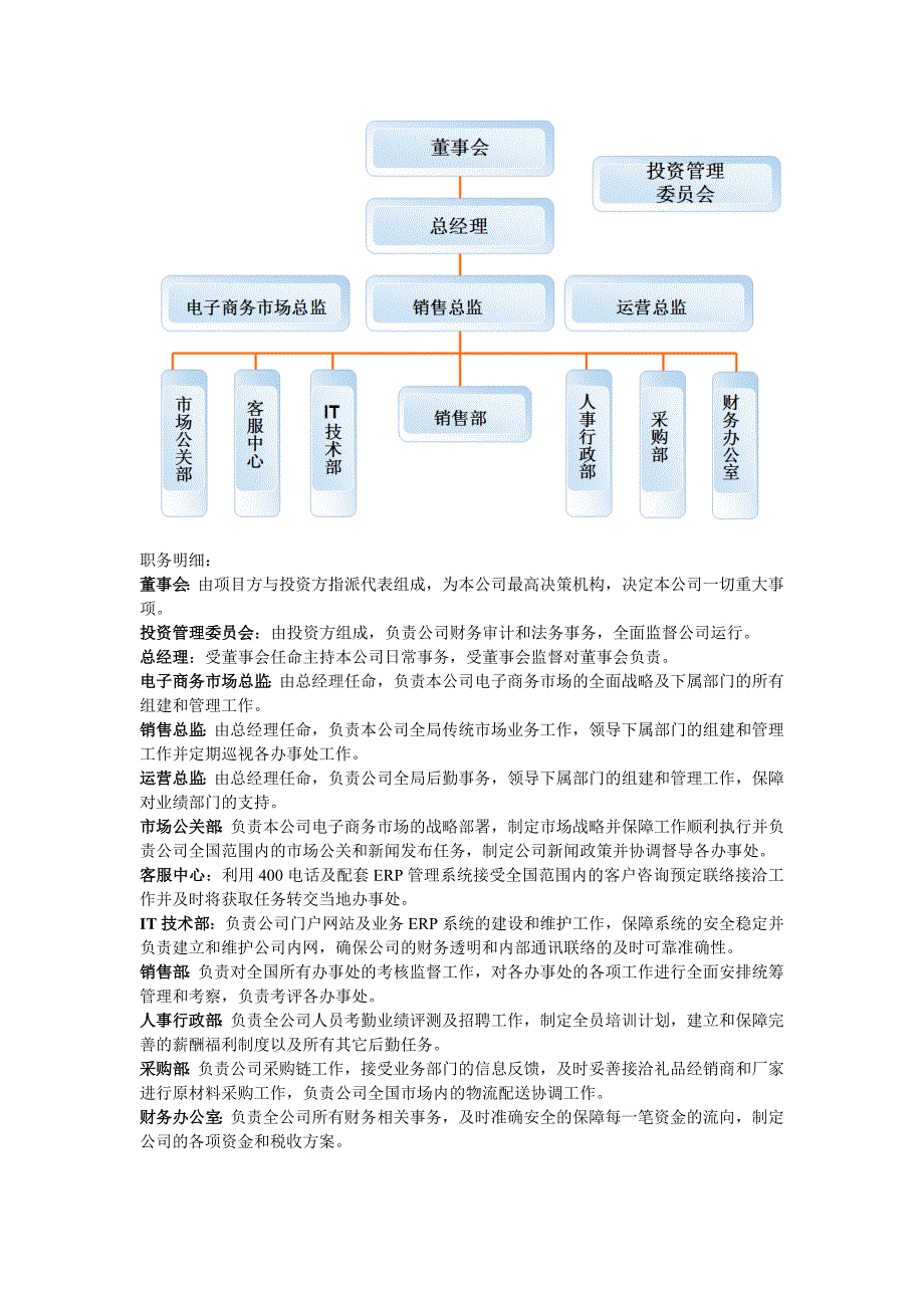 礼品库商业计划书.doc_第3页