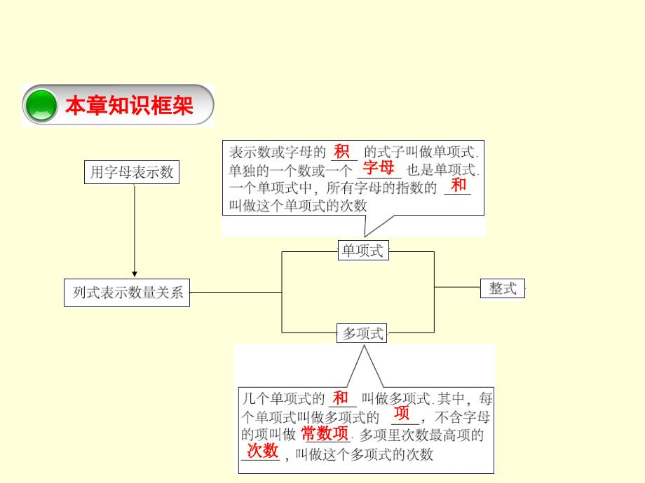 第二章整式加减总结提升_第2页