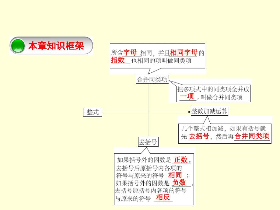 第二章整式加减总结提升_第3页