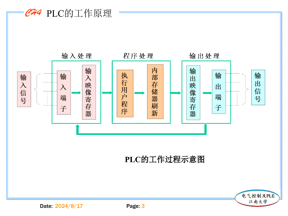 《lc工作原理》PPT课件.ppt_第3页