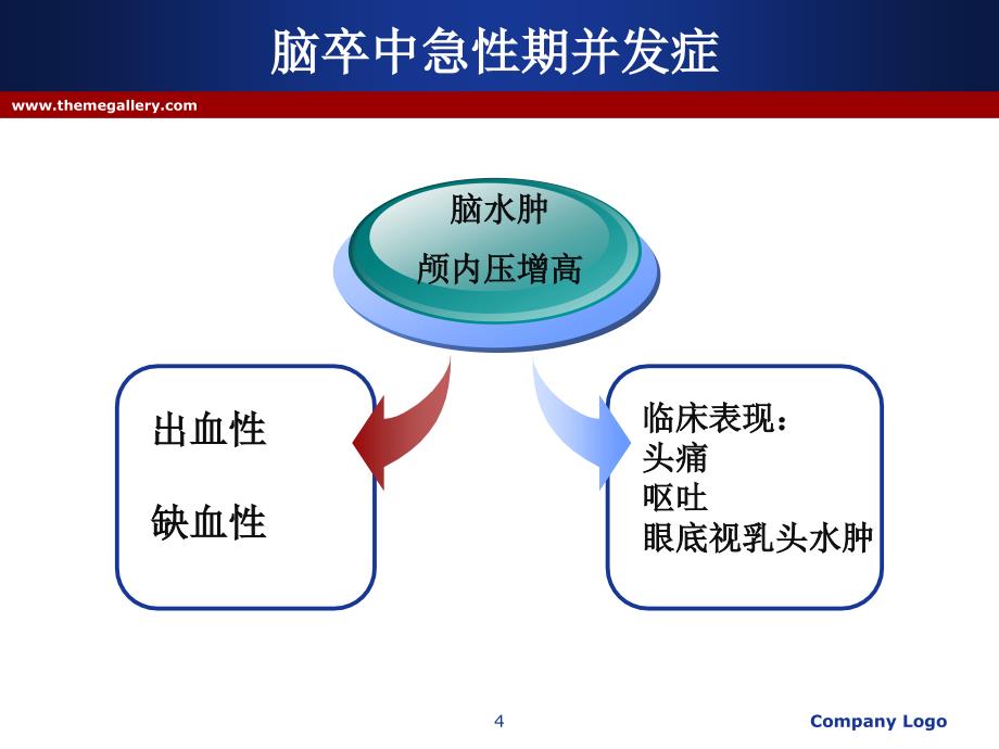 脱水药物在脑卒中的应用ppt参考课件_第4页