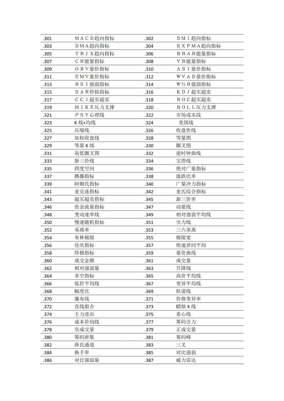 华安证券通达信行情快捷键.doc_第4页