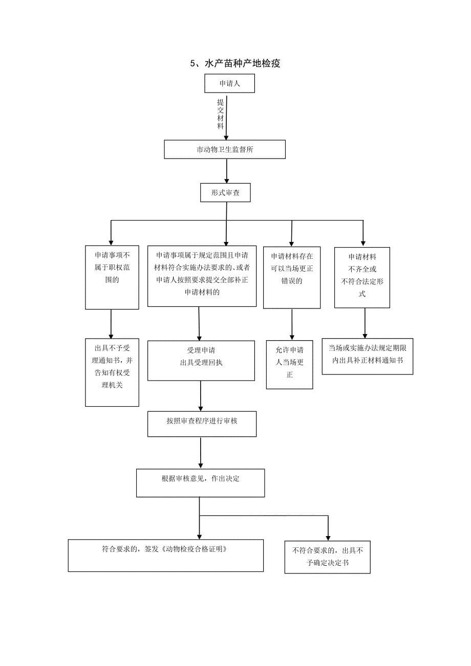 行政确认外部流程图_第5页