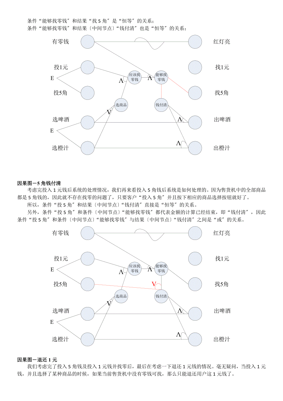 测试用例设计—自动售货机因果图分析[指南]_第4页