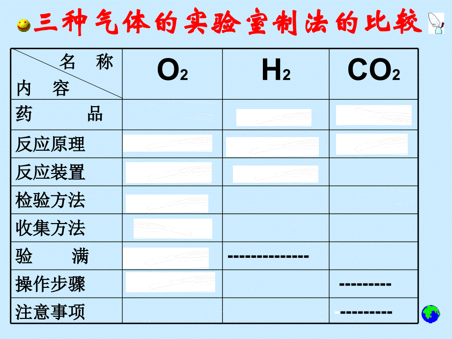 气体制取复习精品教育_第4页