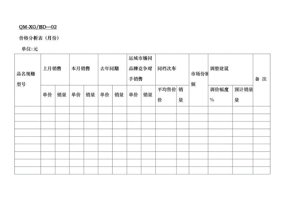 汽贸销售管理部表格_第5页