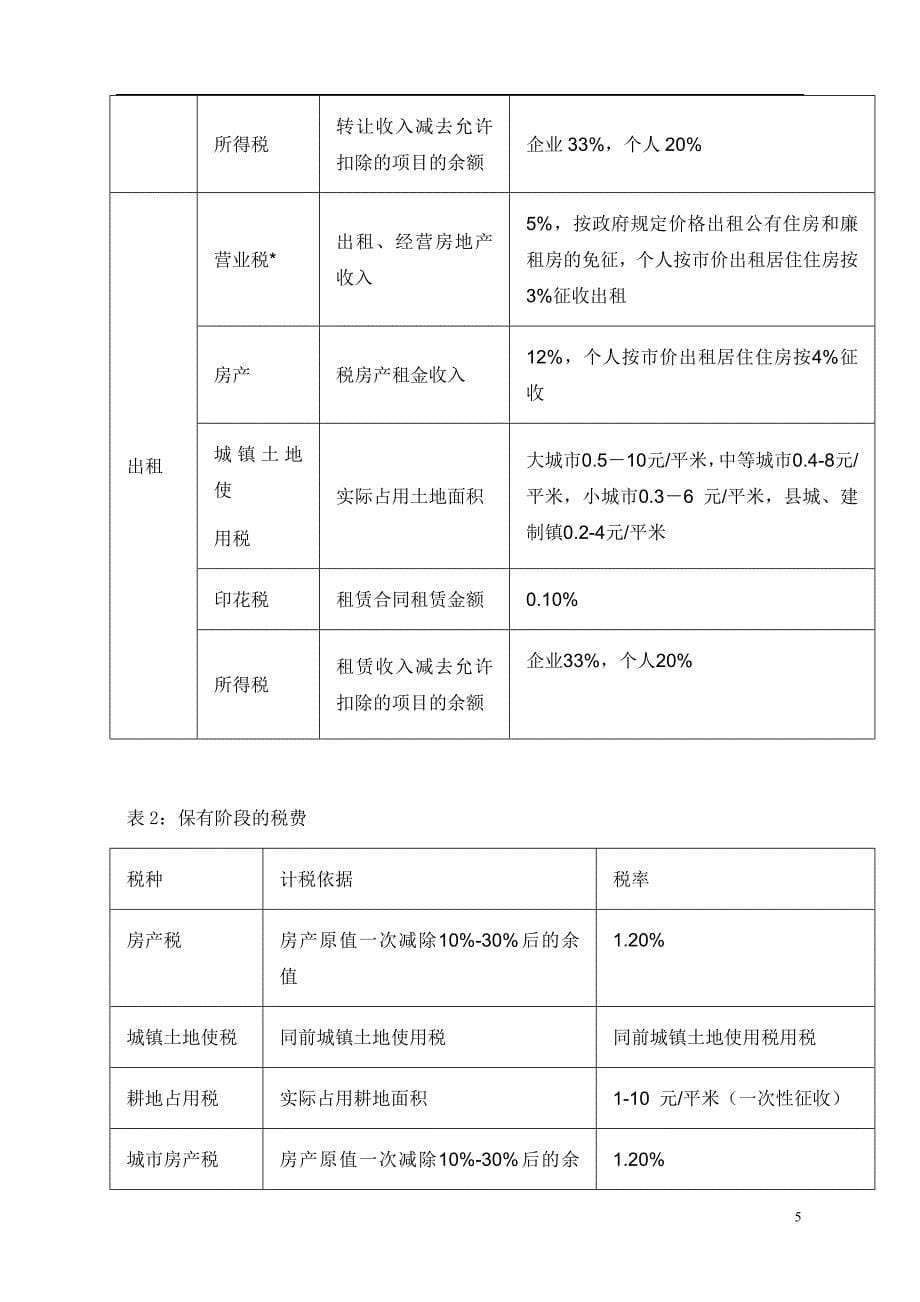 某地房地产市场分析报告(doc 15页)_第5页