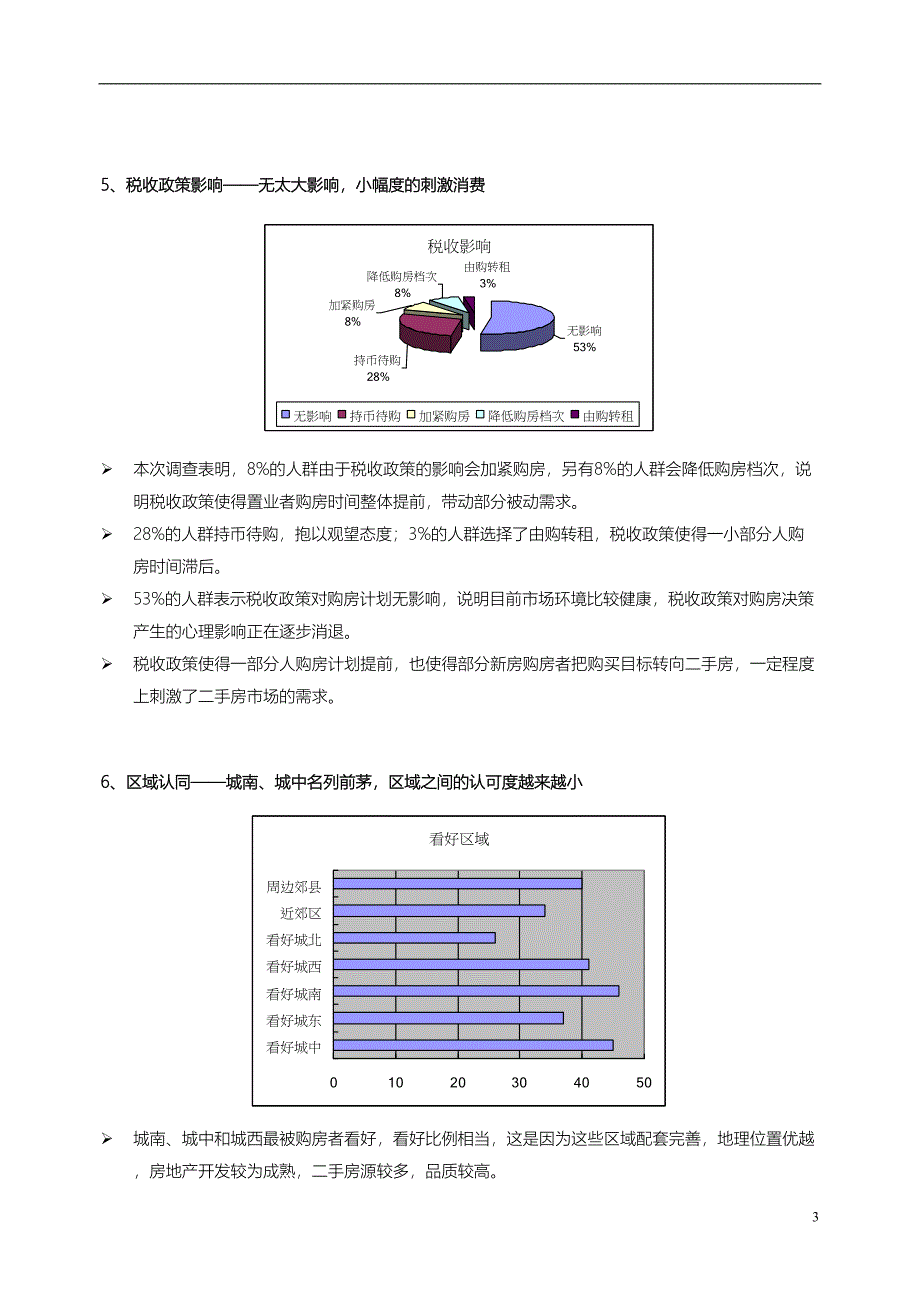 25年秋交会二手房需求调查（天选打工人）.docx_第3页