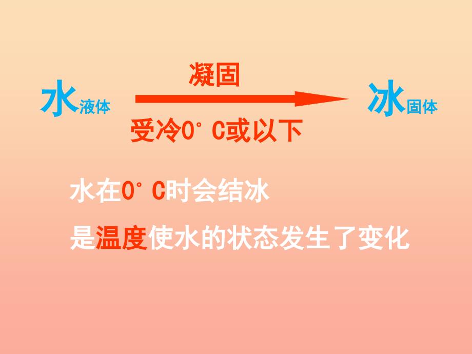 三年级科学下册温度与水的变化4冰融化了课件教科版_第3页