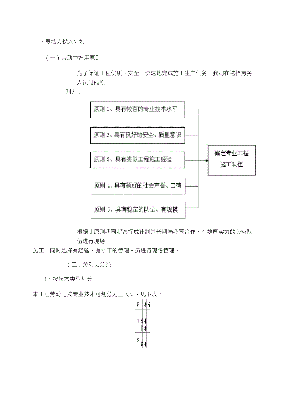 劳动力投入计划_第1页