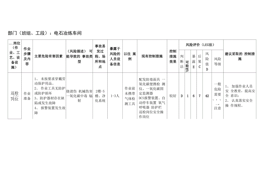 常规活动风险评价表(LEC)_第3页