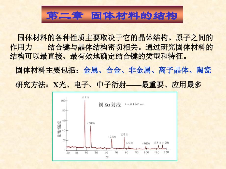 材料科学基础1第二章_第1页