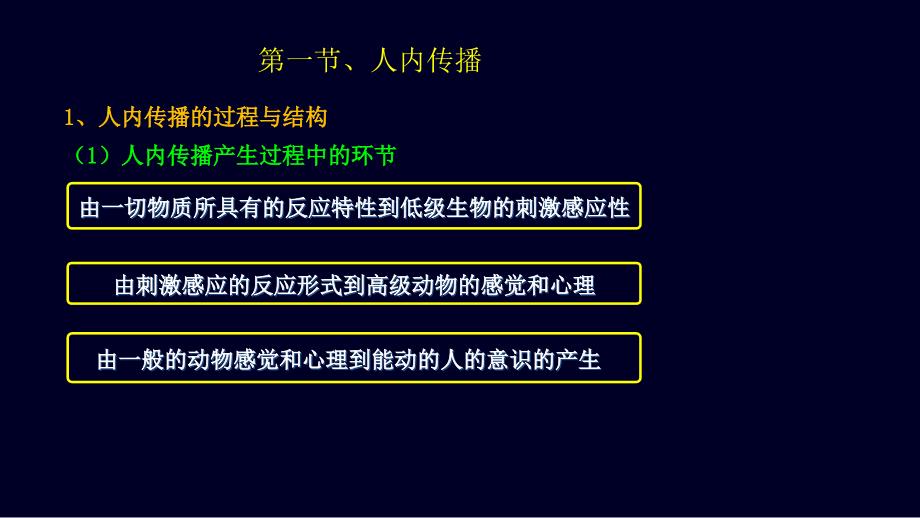 第五章人内传播与人际传播_第3页