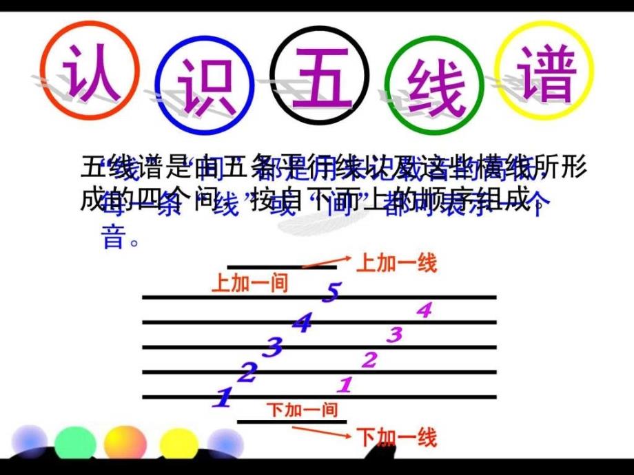 第一节五线谱认识.ppt_第2页