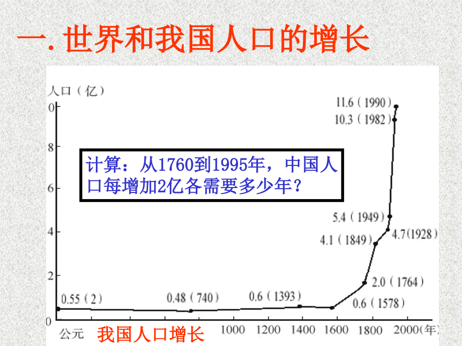 人口增长对生态环境的影响_第2页