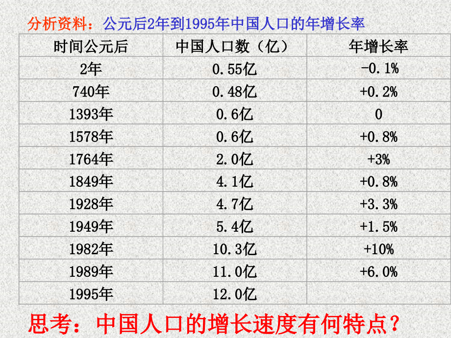 人口增长对生态环境的影响_第4页