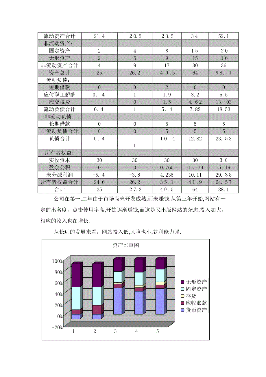 大学生创业大赛财务预测分析_第3页