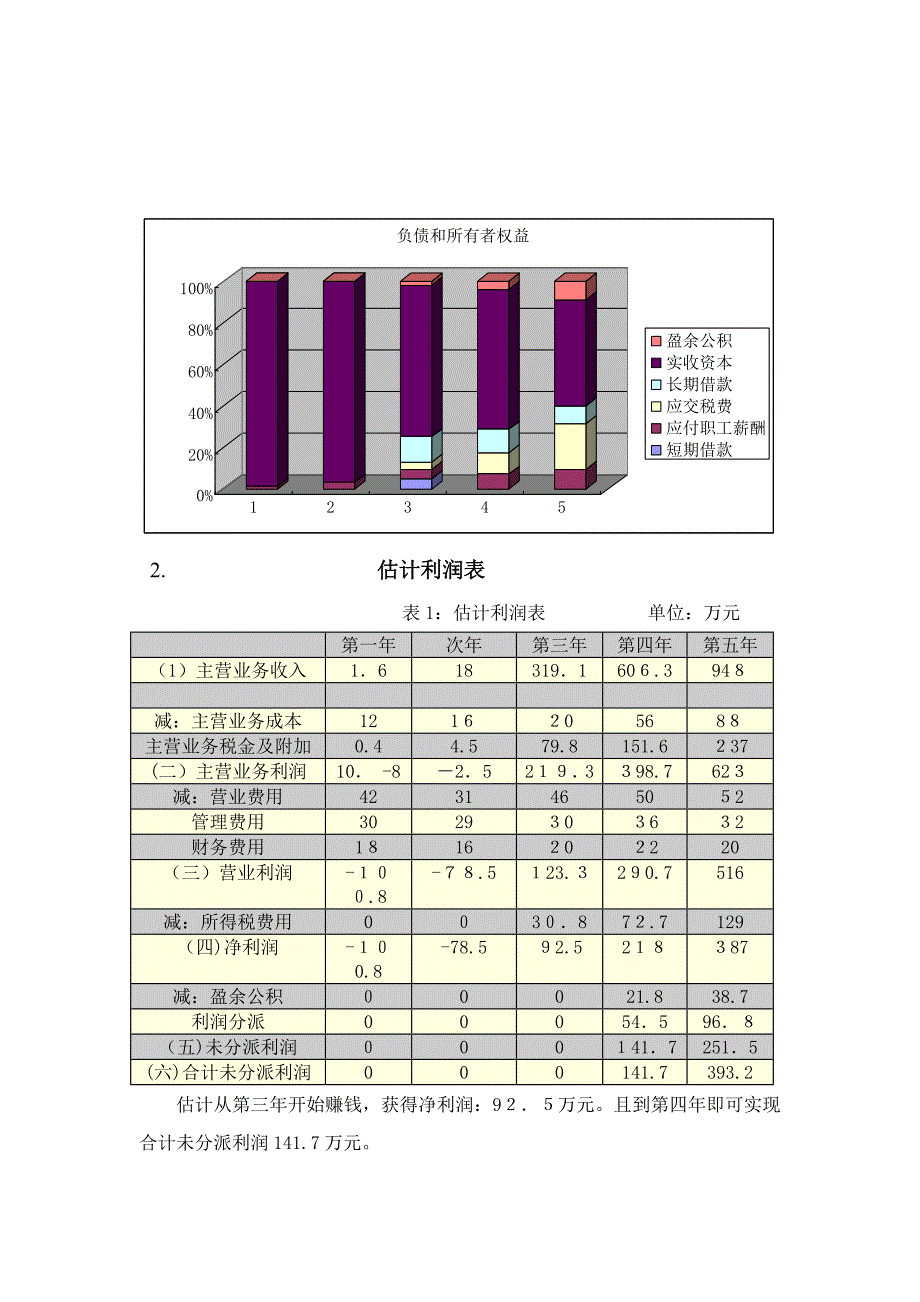 大学生创业大赛财务预测分析_第4页