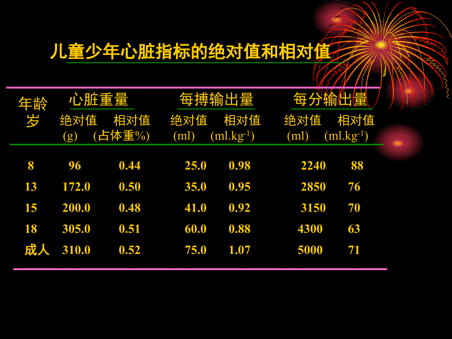 儿童少年与运动课件_第4页