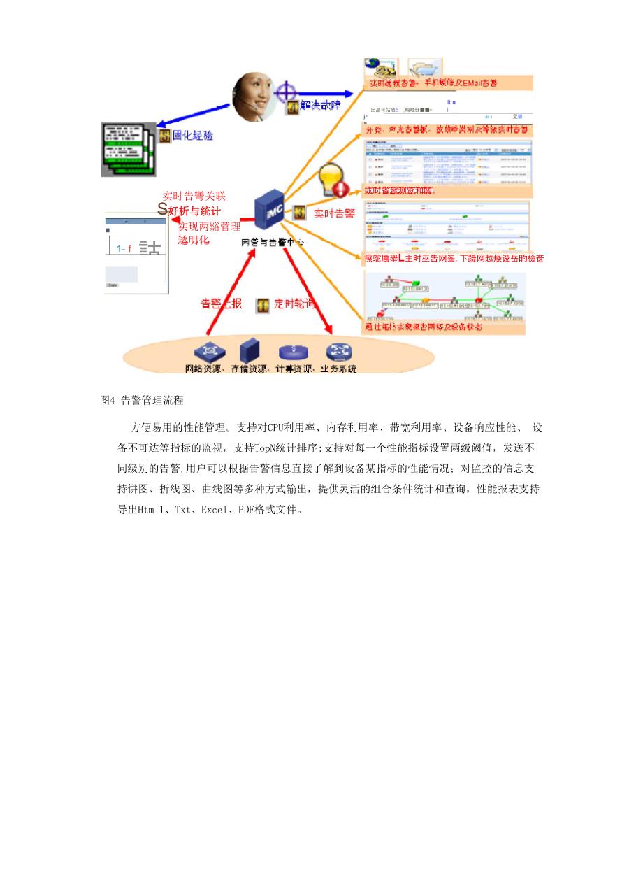 H3C网络管理解决方案_第4页