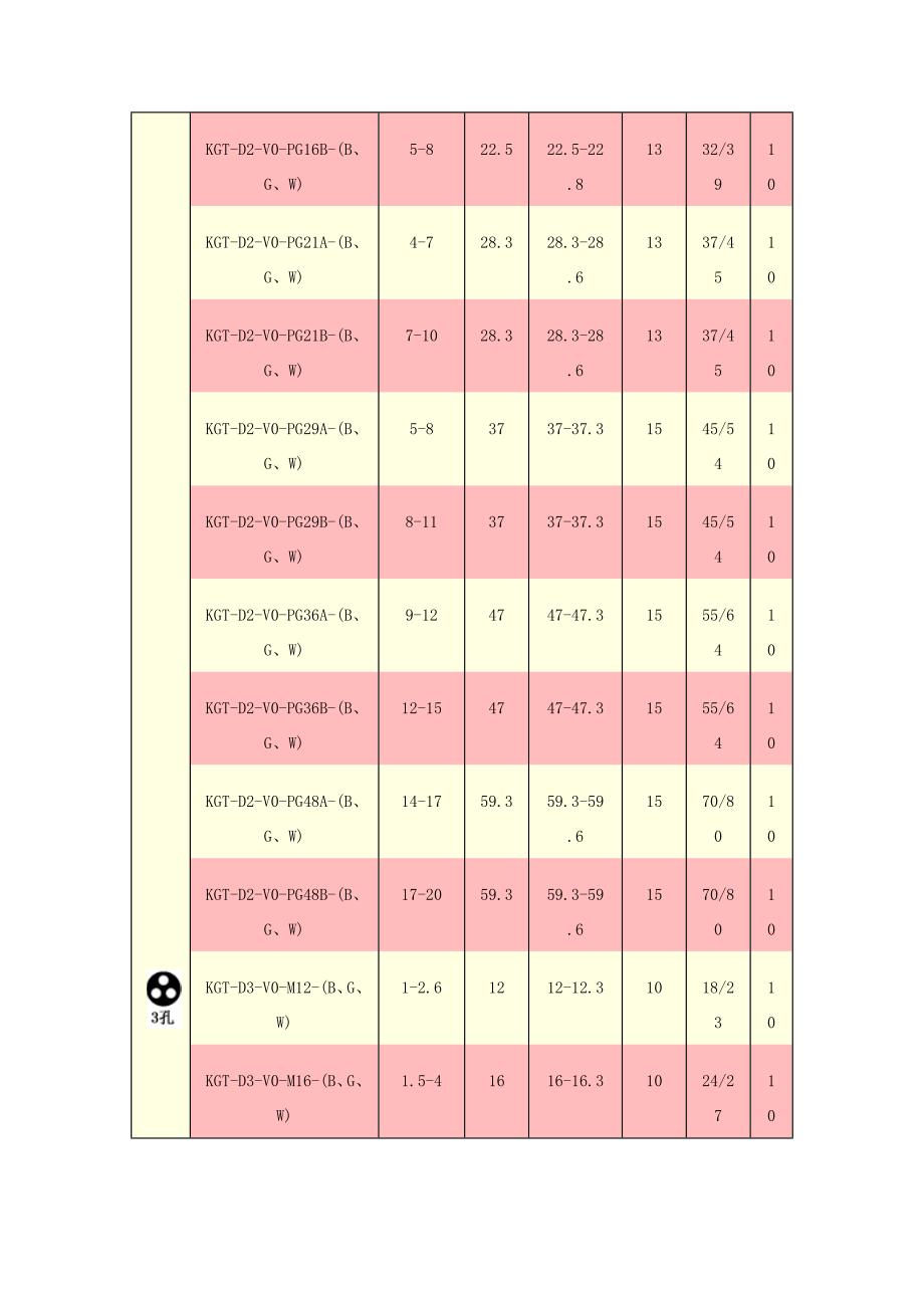 防火级多孔电缆固定塑料直接头.doc_第4页