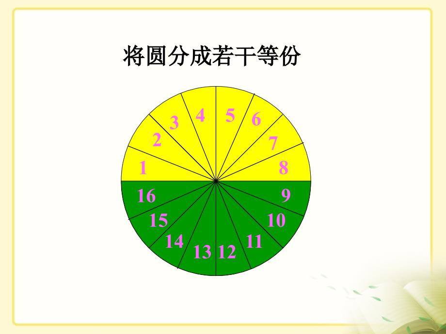 圆的面积 (3)_第4页