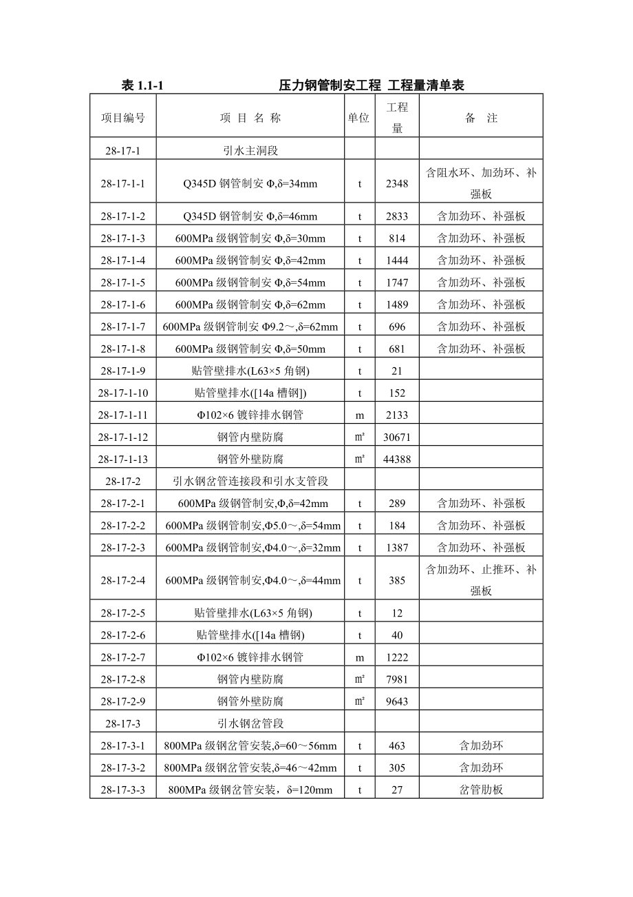 福建黎阳抽水蓄能电站引水系统及地下厂房工程压力钢管制造与安装工程施工方案_第5页