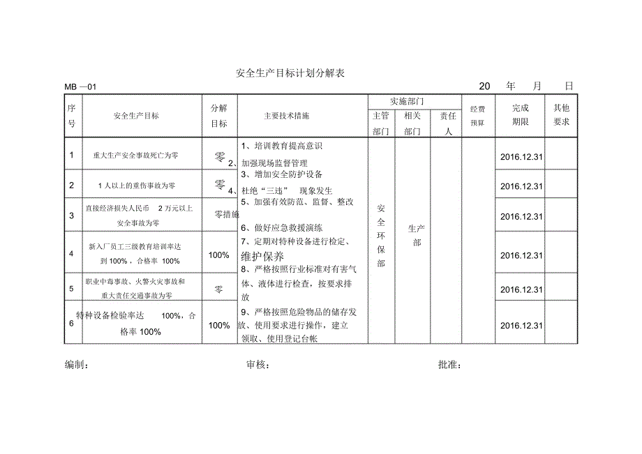 安-全-生-产-目-标-计-划-分-解-表讲课讲稿_第1页