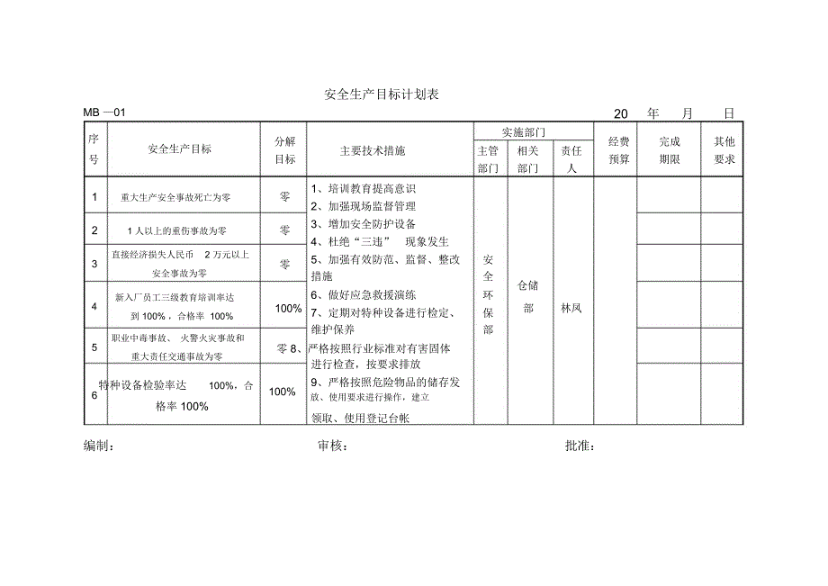 安-全-生-产-目-标-计-划-分-解-表讲课讲稿_第3页