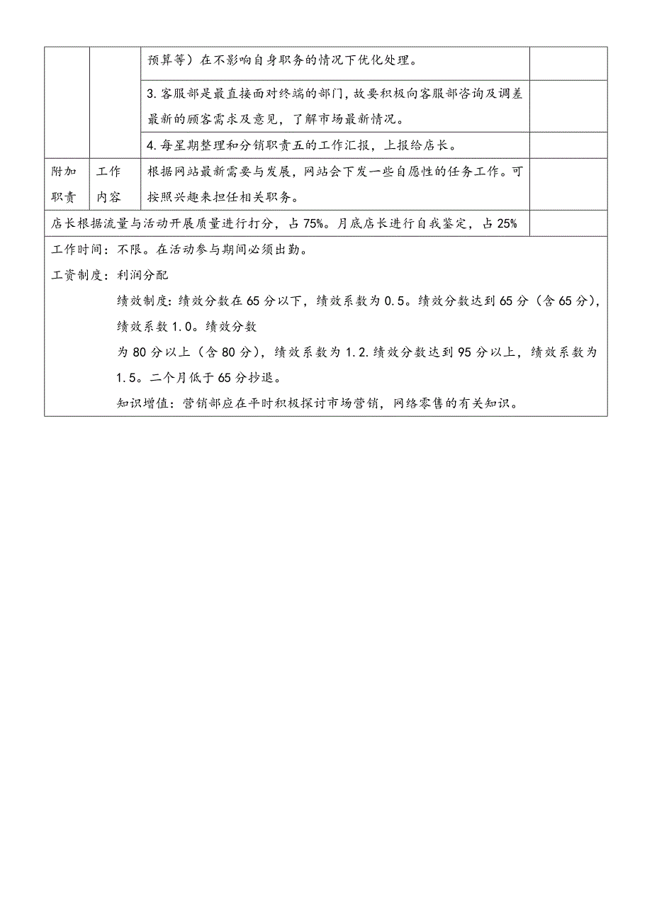 XX电商各岗位职责表（天选打工人）.docx_第4页