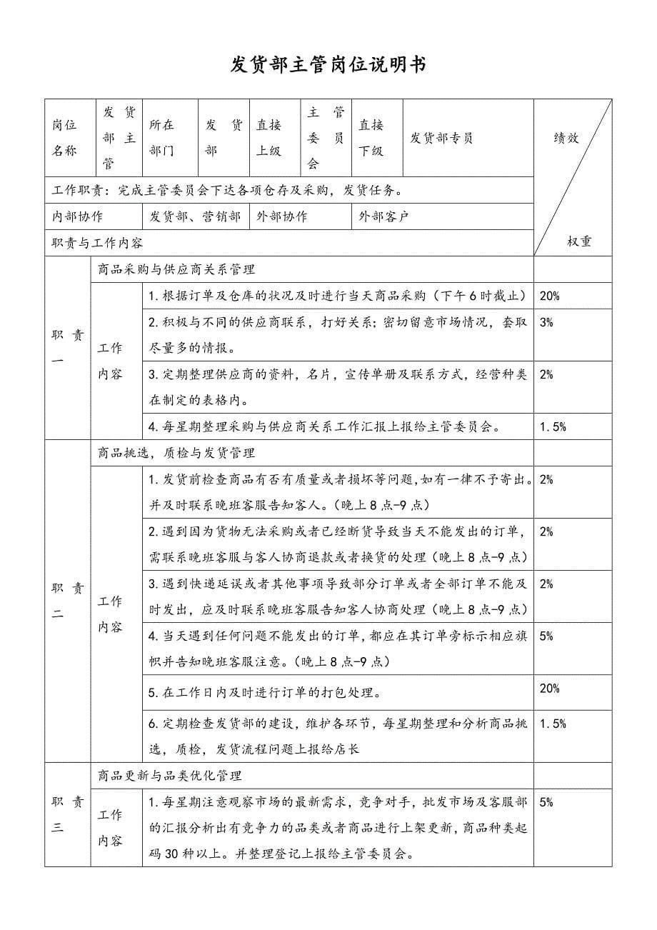 XX电商各岗位职责表（天选打工人）.docx_第5页