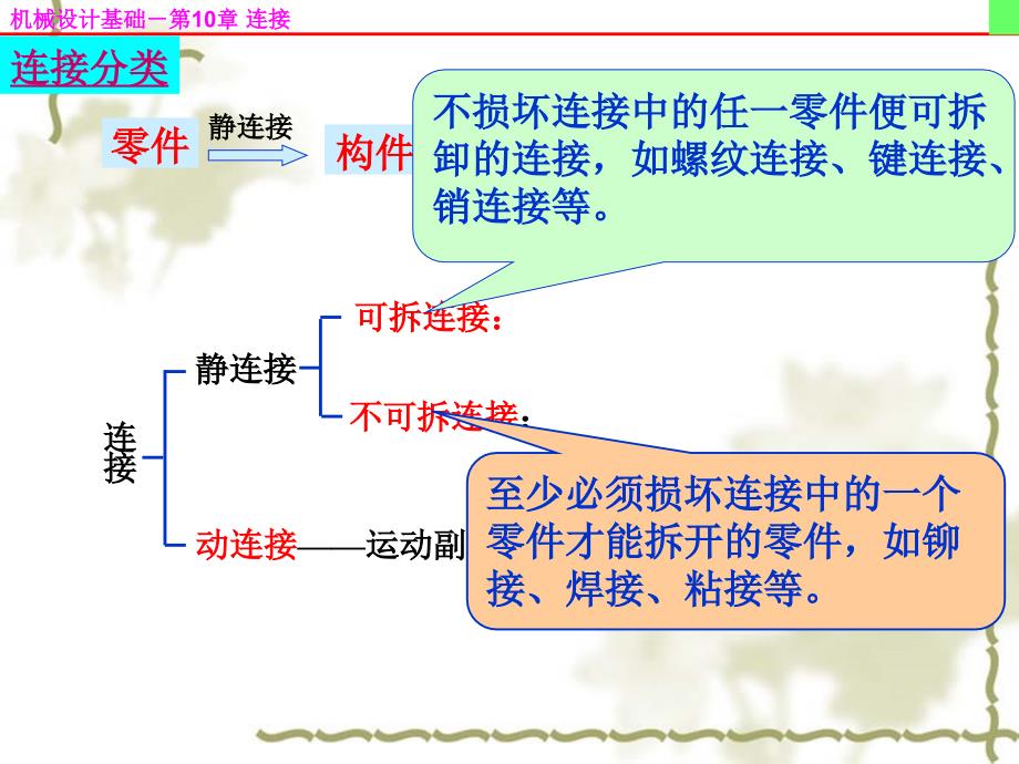 机械设计基础第五版第10章连接_第3页