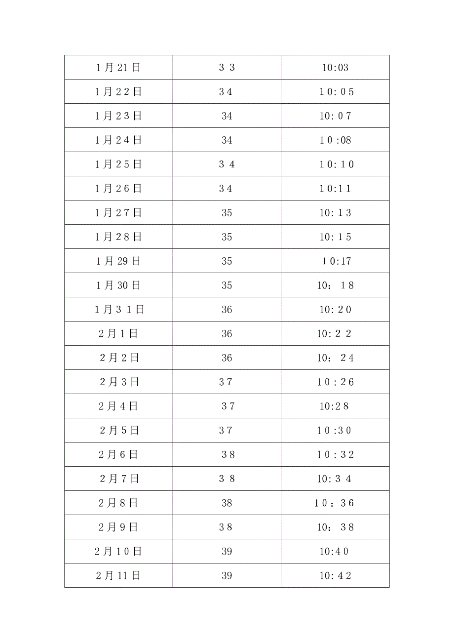 中国-山东-济南日照长度和太阳高度角表_第2页