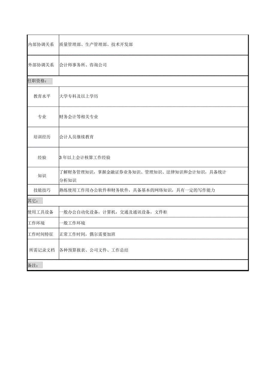 计划财务部成本管理员岗位说明书_第2页