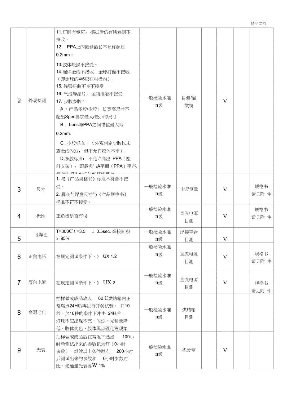 LED灯珠检测规范_第5页