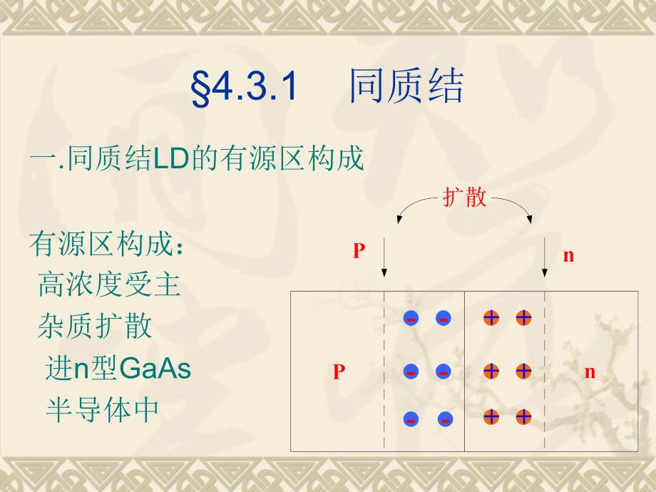 半导体光电子学课件下集4.3同质结及异质结激光器11_第2页