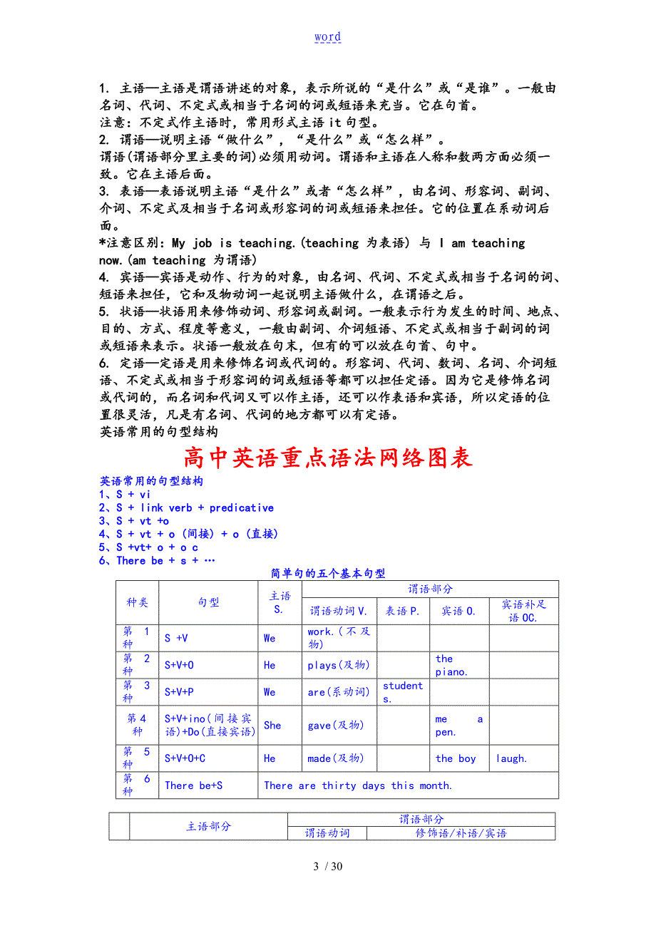 英语地句型结构完整版_第3页